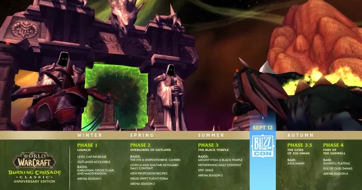 TBC Anniversary Phase 3 Preparation Checklist — Black Temple and Mount Hyjal