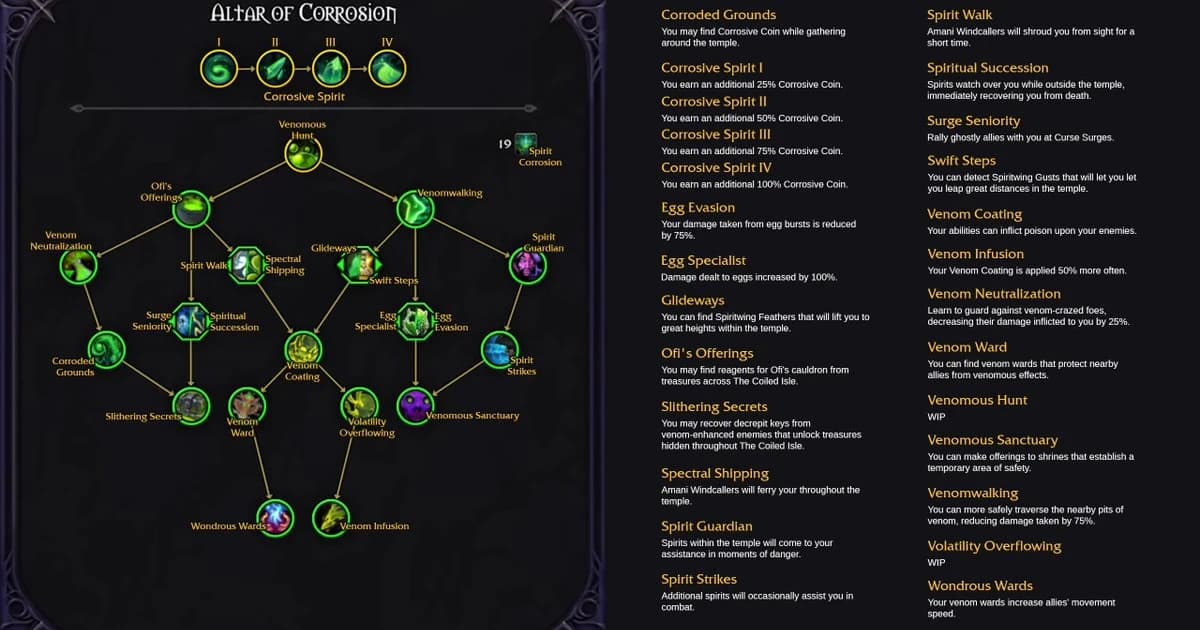 Best Corrosive Codex Powers in WoW Midnight Season 2